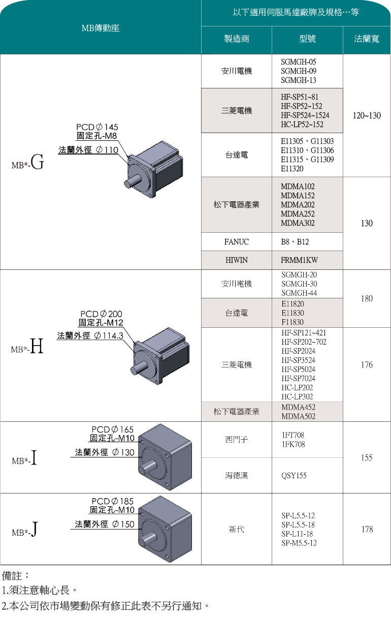 MBCS25/30.MBCF30加長型 MBCK